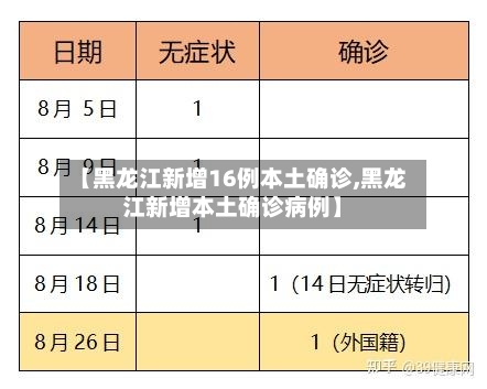 【黑龙江新增16例本土确诊,黑龙江新增本土确诊病例】-第2张图片