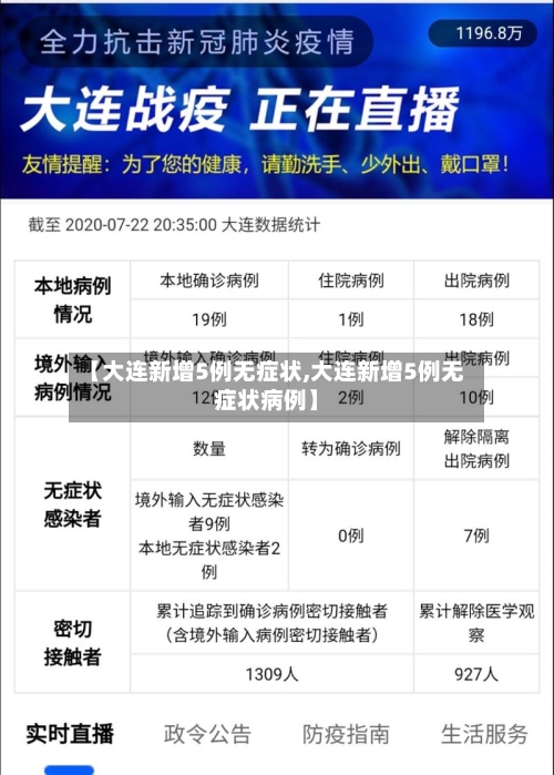 【大连新增5例无症状,大连新增5例无症状病例】-第1张图片