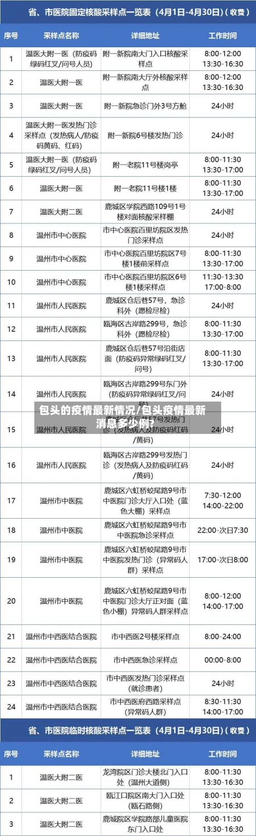 包头的疫情最新情况/包头疫情最新消息多少例?-第3张图片