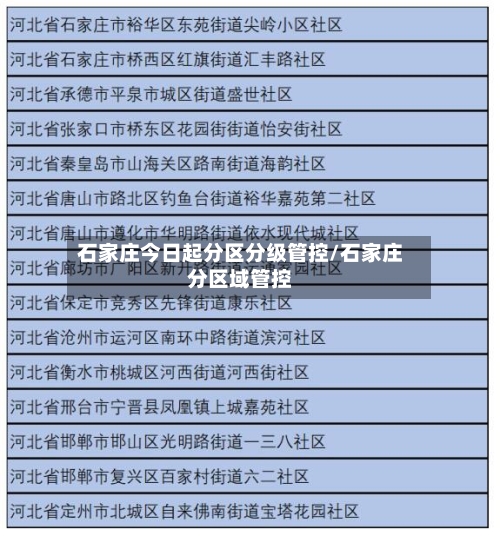 石家庄今日起分区分级管控/石家庄分区域管控-第1张图片