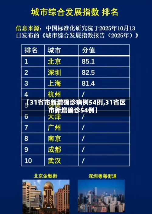【31省市新增确诊病例54例,31省区市新增确诊54例】-第1张图片