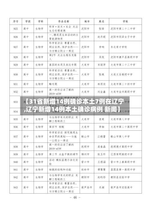 【31省新增14例确诊本土7例在辽宁,辽宁新增14例本土确诊病例 新闻】-第1张图片