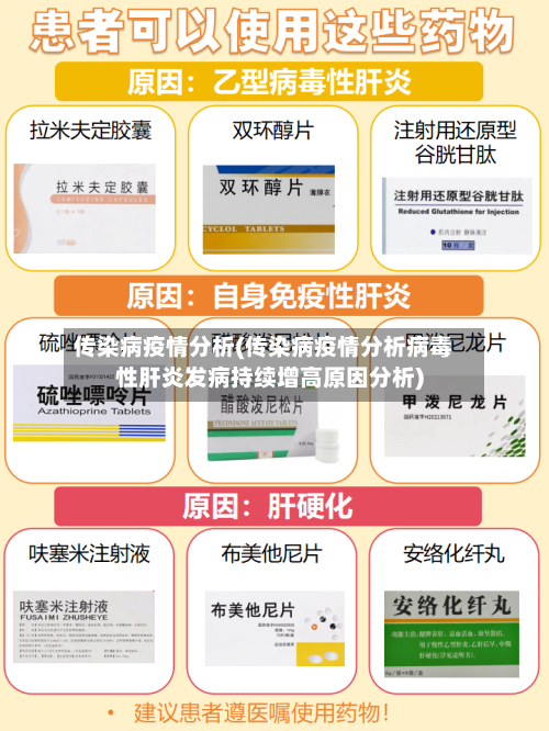 传染病疫情分析(传染病疫情分析病毒性肝炎发病持续增高原因分析)-第3张图片