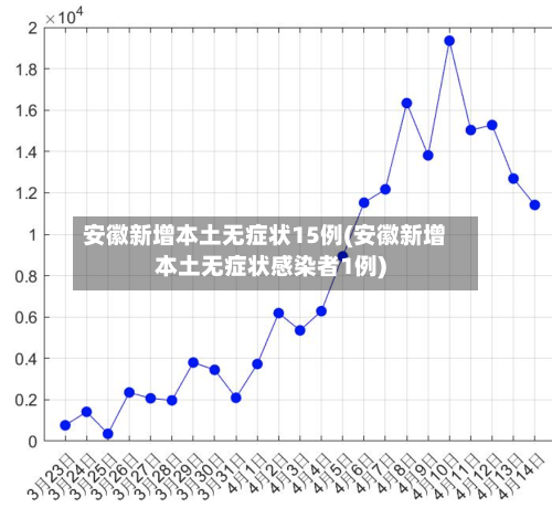 安徽新增本土无症状15例(安徽新增本土无症状感染者1例)-第3张图片