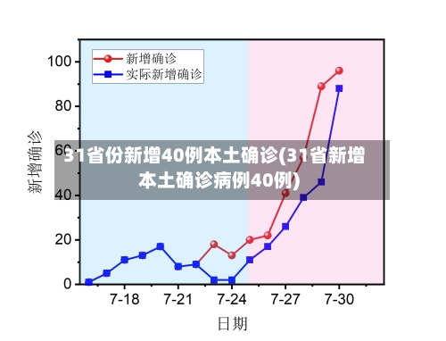 31省份新增40例本土确诊(31省新增本土确诊病例40例)-第2张图片