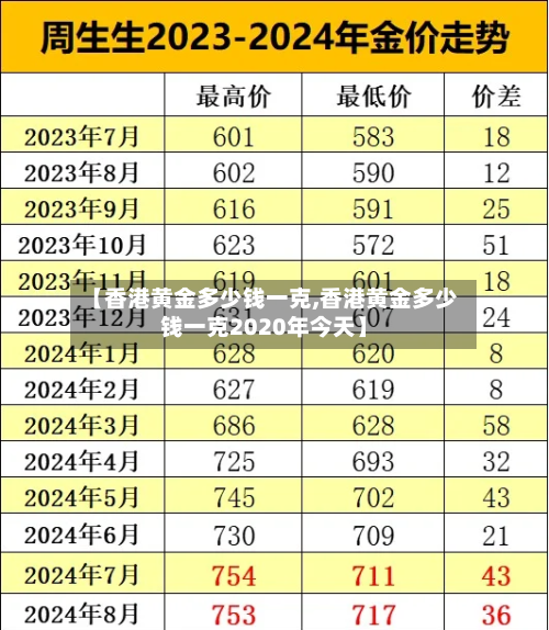【香港黄金多少钱一克,香港黄金多少钱一克2020年今天】-第3张图片