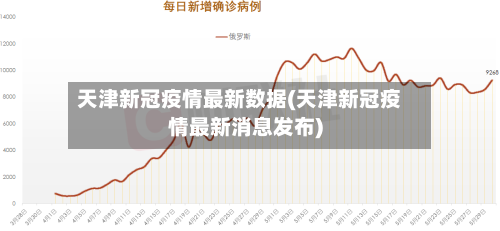天津新冠疫情最新数据(天津新冠疫情最新消息发布)-第1张图片