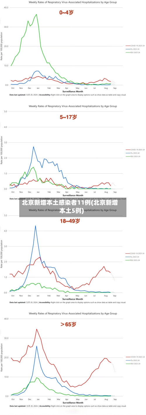 北京新增本土感染者11例(北京新增本土5例)-第1张图片