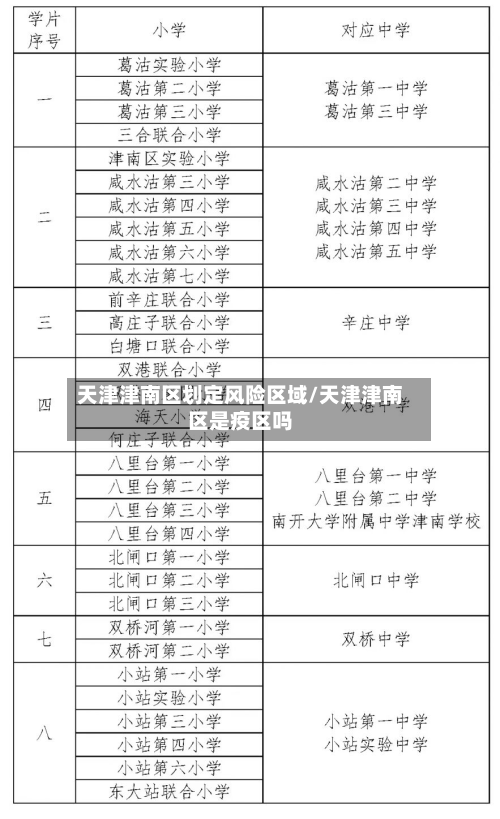 天津津南区划定风险区域/天津津南区是疫区吗-第1张图片