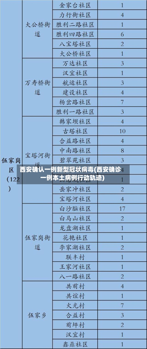 西安确认一例新型冠状病毒(西安确诊一例本土病例行动轨迹)-第3张图片