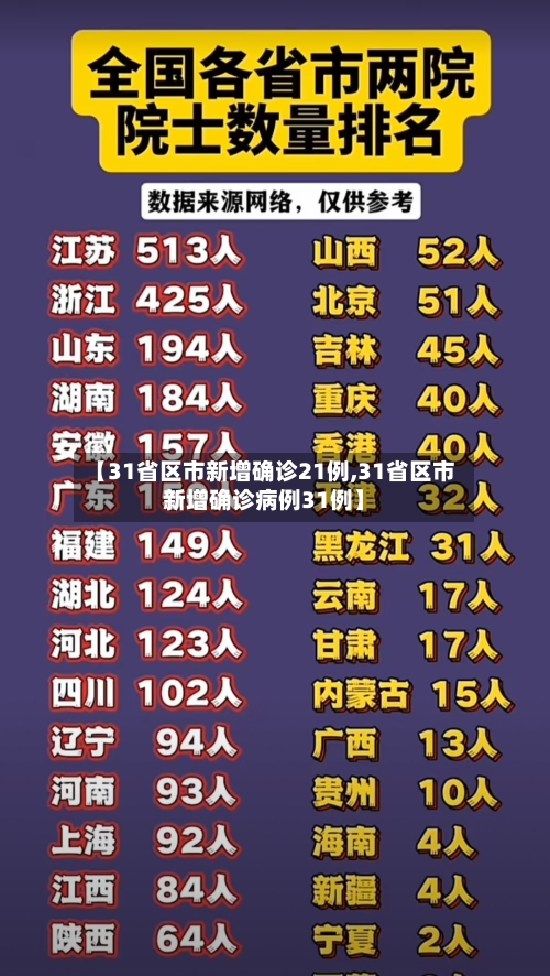 【31省区市新增确诊21例,31省区市新增确诊病例31例】-第3张图片