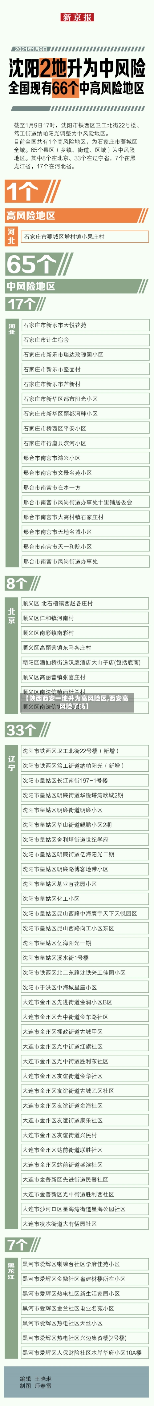 【陕西西安一地升为高风险区,西安高风险了吗】-第1张图片