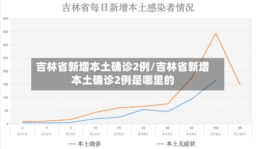 吉林省新增本土确诊2例/吉林省新增本土确诊2例是哪里的-第1张图片