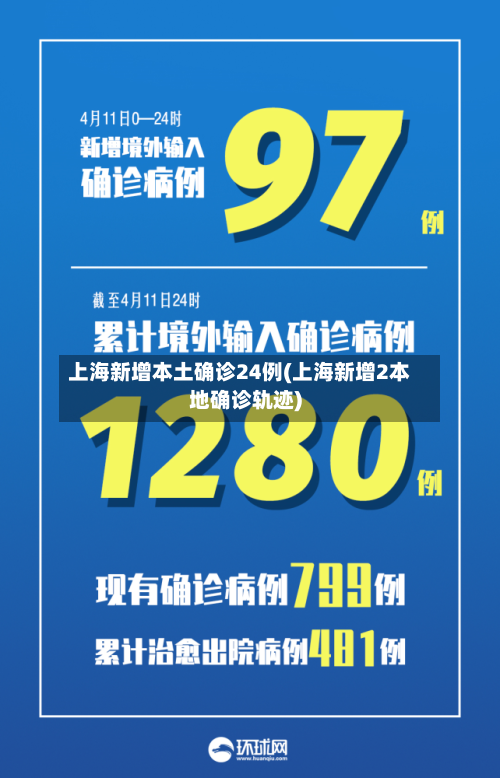 上海新增本土确诊24例(上海新增2本地确诊轨迹)-第2张图片