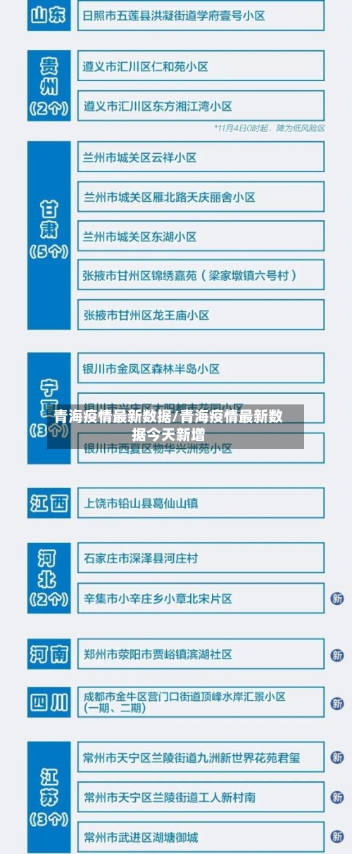 青海疫情最新数据/青海疫情最新数据今天新增-第1张图片