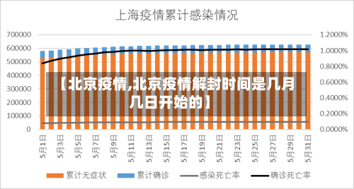 【北京疫情,北京疫情解封时间是几月几日开始的】-第1张图片