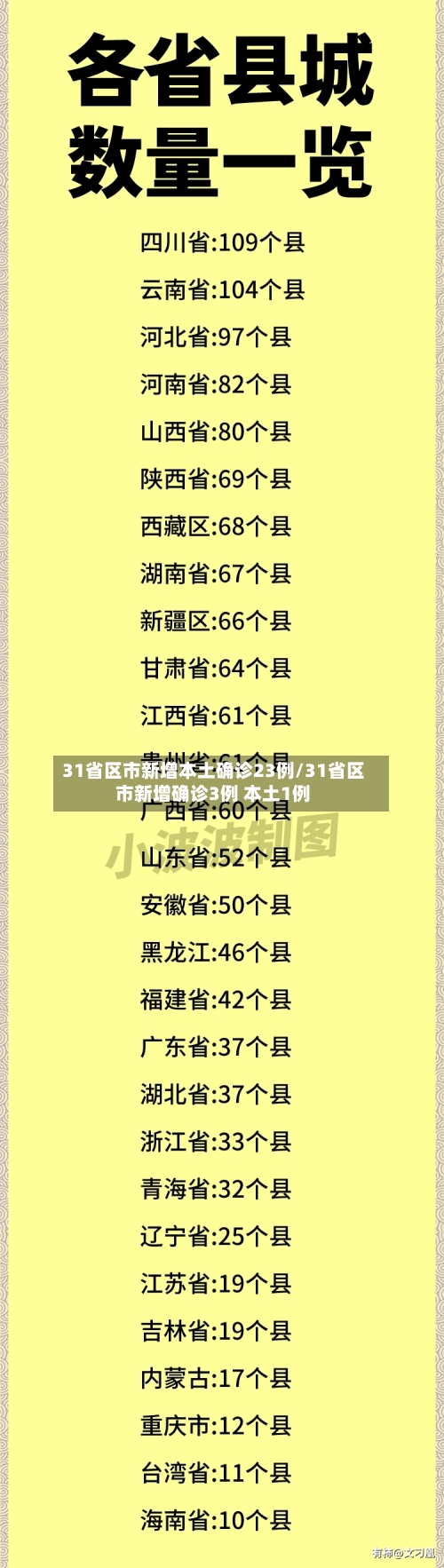 31省区市新增本土确诊23例/31省区市新增确诊3例 本土1例-第2张图片