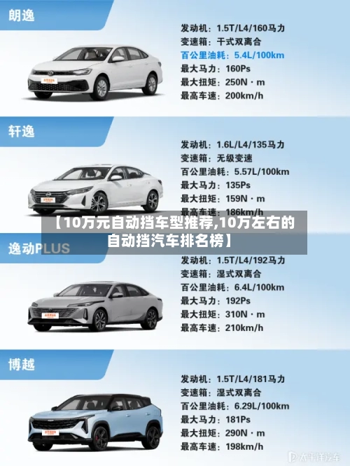 【10万元自动挡车型推荐,10万左右的自动挡汽车排名榜】-第3张图片