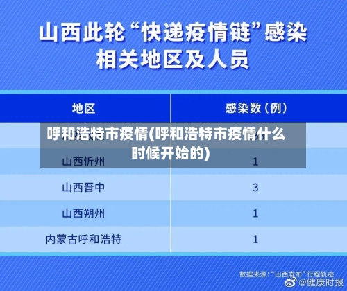 呼和浩特市疫情(呼和浩特市疫情什么时候开始的)-第2张图片