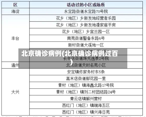 北京确诊病例(北京确诊病例过百)-第2张图片