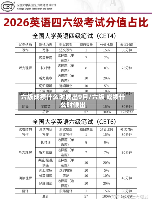 六级成绩什么时候出9月/六级 成绩什么时候出-第3张图片