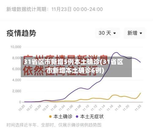 31省区市新增5例本土确诊(31省区市新增本土确诊6例)-第1张图片