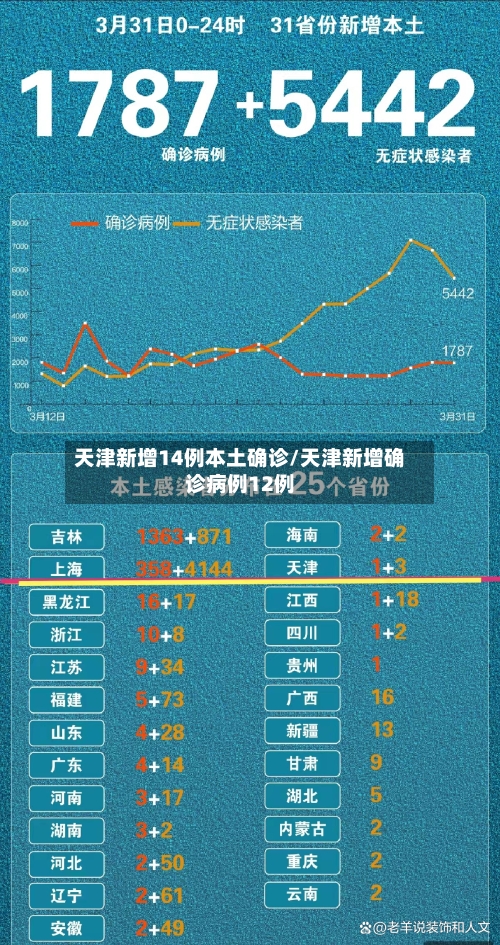 天津新增14例本土确诊/天津新增确诊病例12例-第1张图片