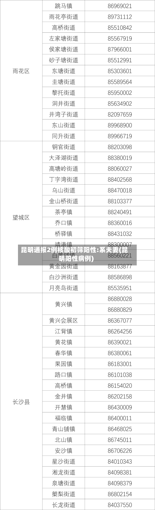 昆明通报2例核酸初筛阳性:系夫妻(昆明阳性病例)-第1张图片