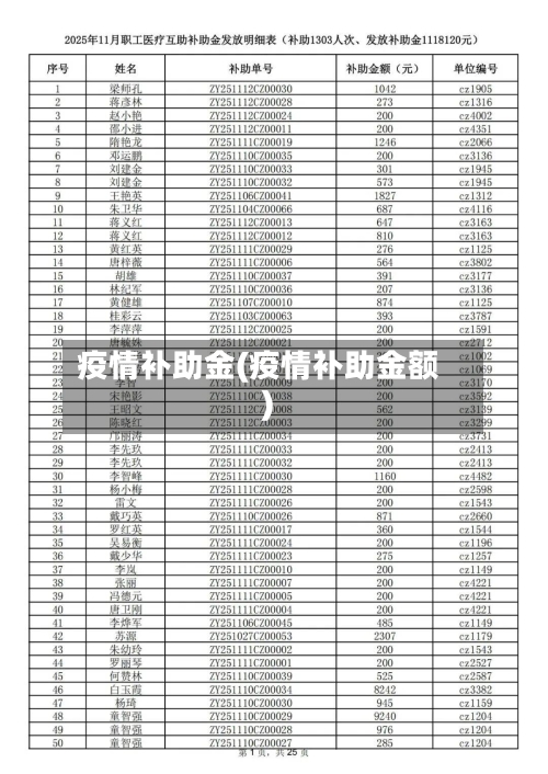 疫情补助金(疫情补助金额)-第1张图片