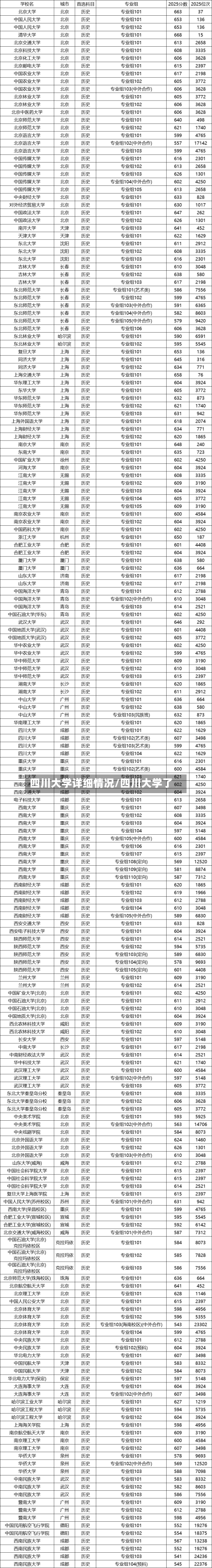 四川大学详细情况/四川大学了-第2张图片