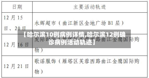 【哈尔滨10例病例详情,哈尔滨12例确诊病例活动轨迹】-第2张图片