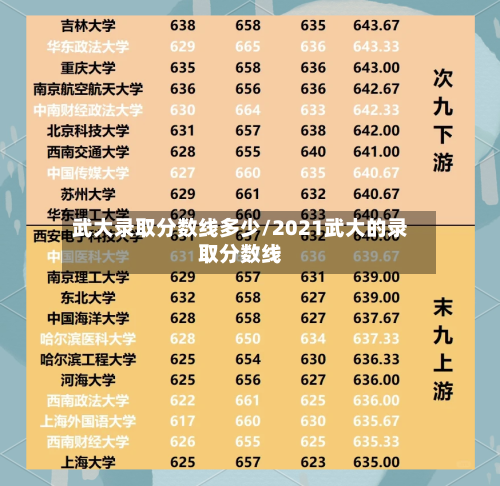 武大录取分数线多少/2021武大的录取分数线-第1张图片
