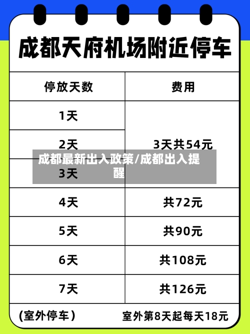 成都最新出入政策/成都出入提醒-第2张图片