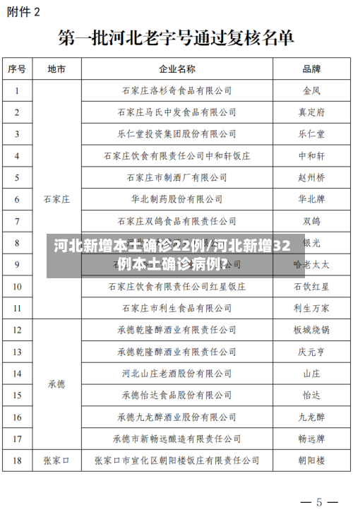 河北新增本土确诊22例/河北新增32例本土确诊病例?-第1张图片