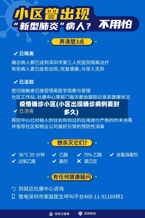 疫情确诊小区(小区出现确诊病例要封多久)-第1张图片