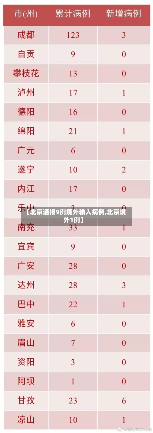 【北京通报9例境外输入病例,北京境外1例】-第3张图片