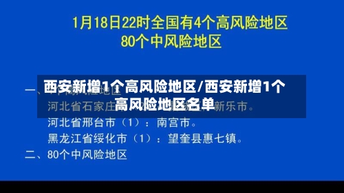 西安新增1个高风险地区/西安新增1个高风险地区名单-第1张图片