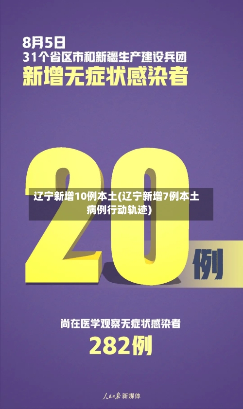 辽宁新增10例本土(辽宁新增7例本土病例行动轨迹)-第1张图片