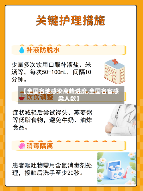 【全国各地感染高峰进度,全国各省感染人数】-第2张图片