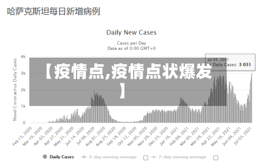 【疫情点,疫情点状爆发】-第2张图片