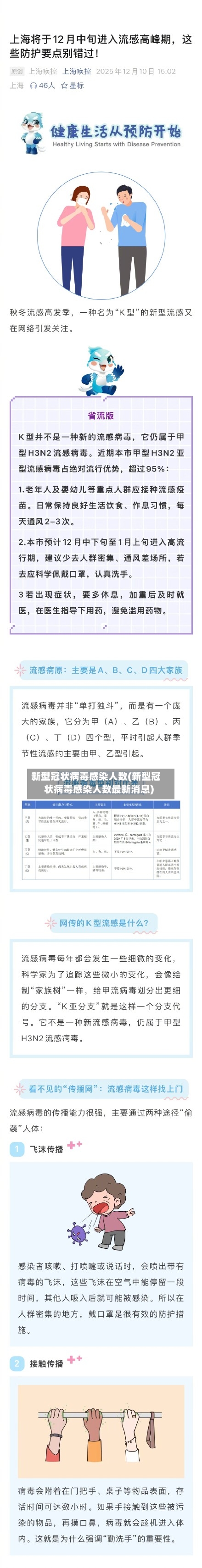 新型冠状病毒感染人数(新型冠状病毒感染人数最新消息)-第2张图片