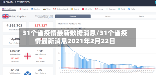 31个省疫情最新数据消息/31个省疫情最新消息2021年2月22日-第3张图片