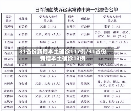 31省份新增本土确诊117例/31省份新增本土确诊13例-第2张图片