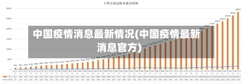中国疫情消息最新情况(中国疫情最新消息官方)-第2张图片