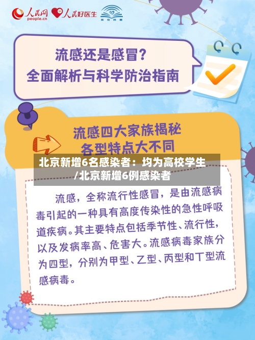 北京新增6名感染者:均为高校学生/北京新增6例感染者-第1张图片