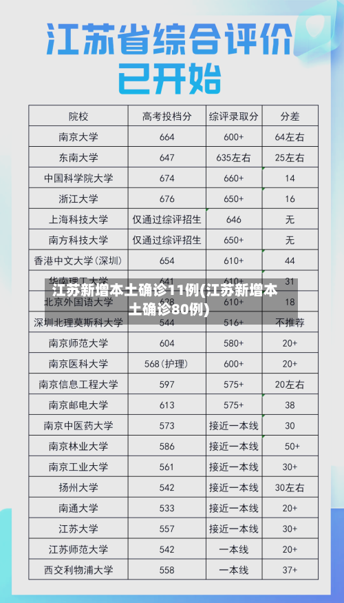 江苏新增本土确诊11例(江苏新增本土确诊80例)-第1张图片
