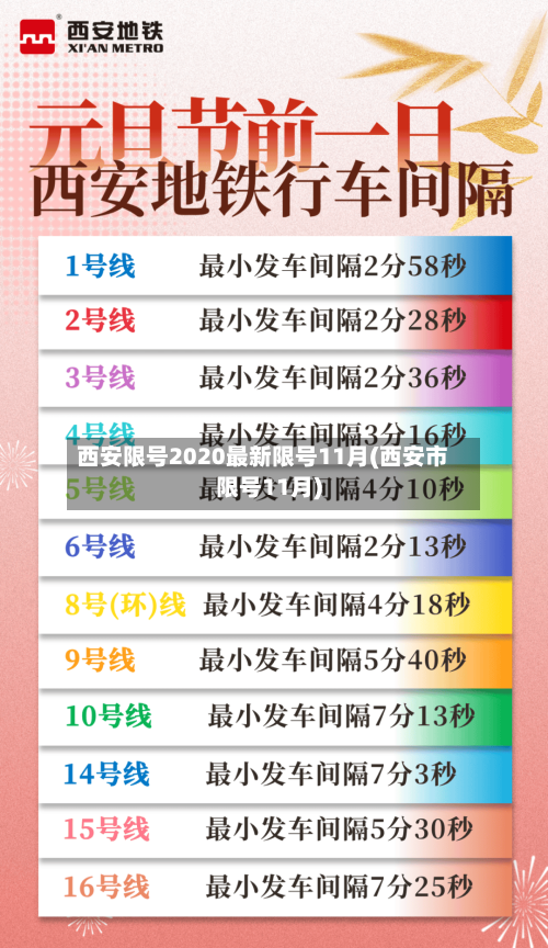西安限号2020最新限号11月(西安市限号11月)-第2张图片