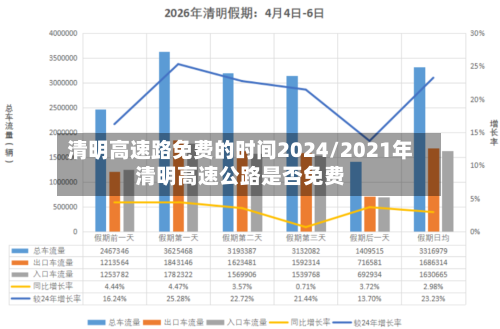 清明高速路免费的时间2024/2021年清明高速公路是否免费-第1张图片