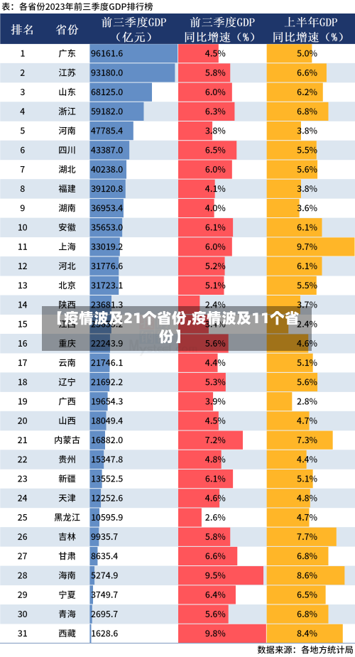 【疫情波及21个省份,疫情波及11个省份】-第1张图片