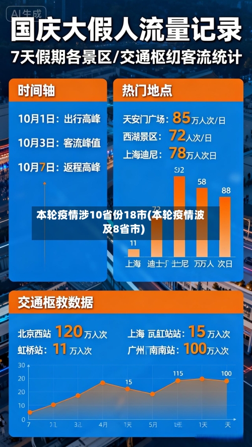 本轮疫情涉10省份18市(本轮疫情波及8省市)-第1张图片